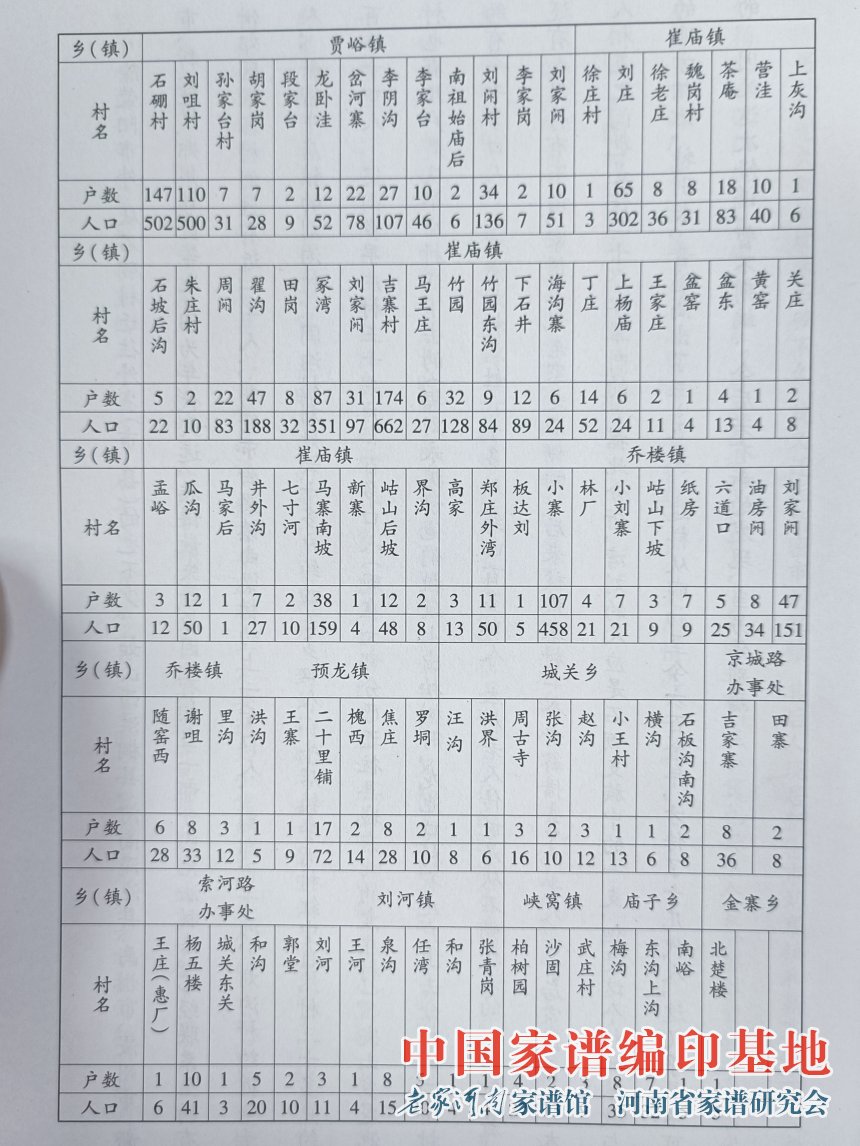 刘姓人口分布表.jpg